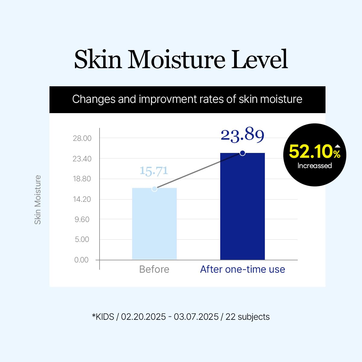 ROUND LAB Birch Juice Moisturizing UV Lock Sun Cushion SPF 50+PA++++